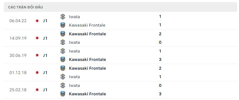 Lịch sử đối đầu Kawasaki vs Jubilo Iwata