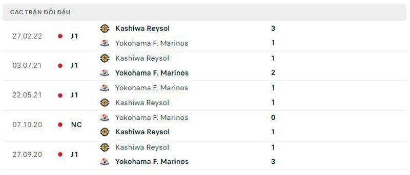 Lịch sử đối đầu Yokohama Marinos vs Kashiwa