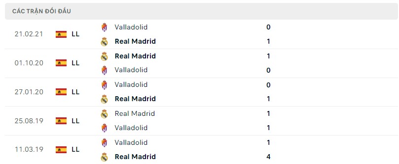 Lịch sử đối đầu Valladolid vs Real Madrid