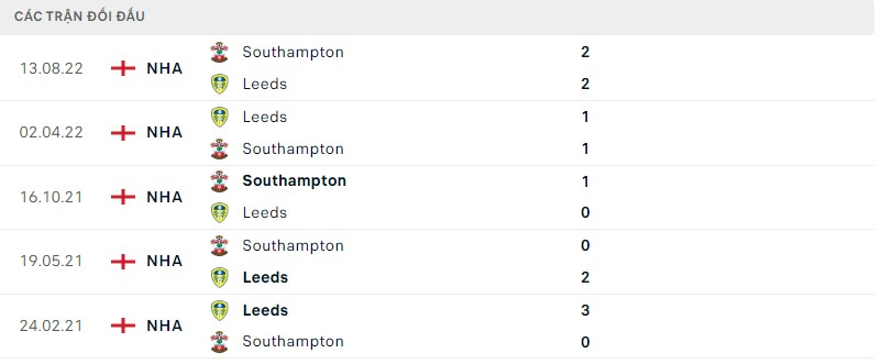 Lịch sử đối đầu Leeds vs Southampton